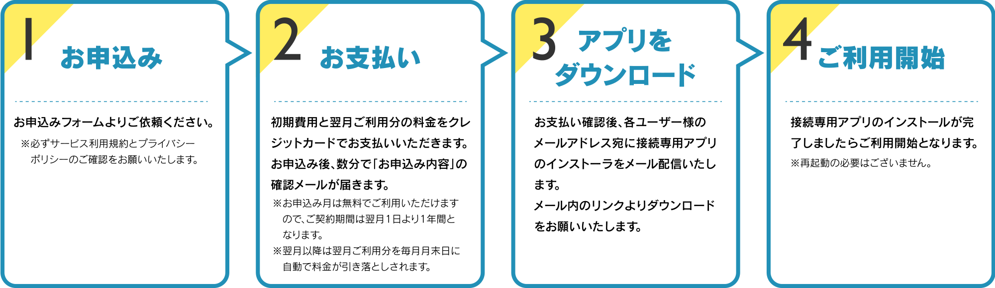 ご利用の流れ