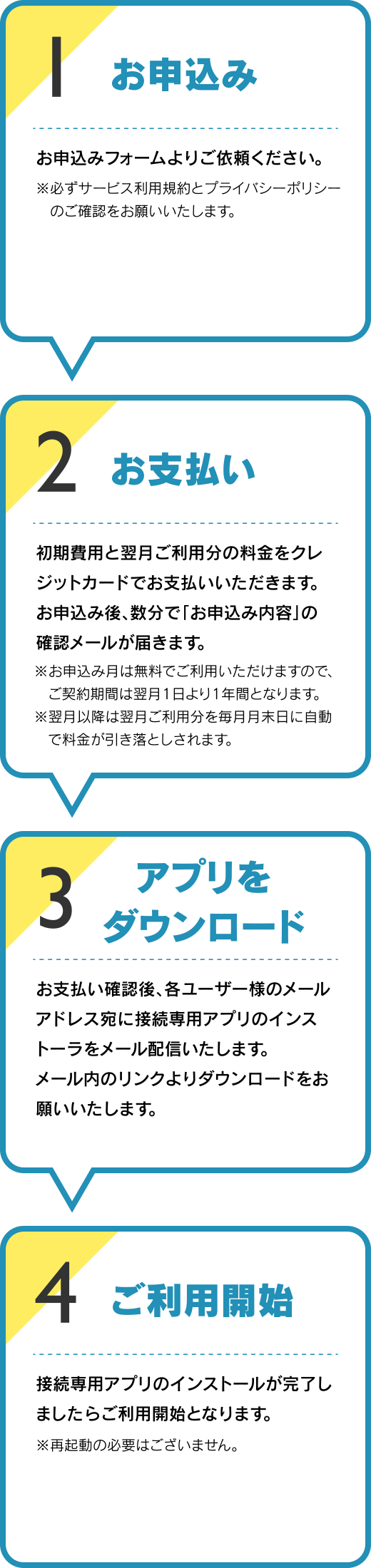 ご利用の流れ